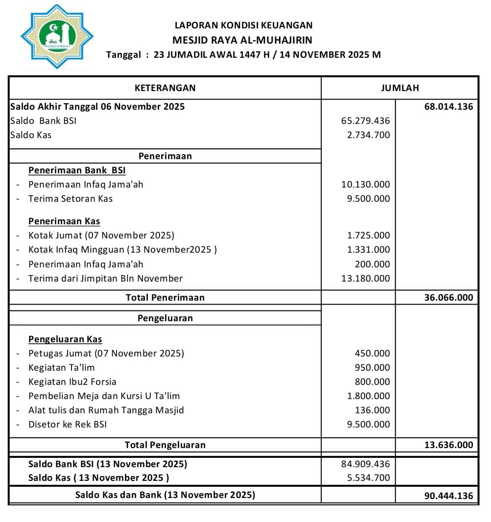 laporan Keuangan Masjid, Jumat 14 November 2025